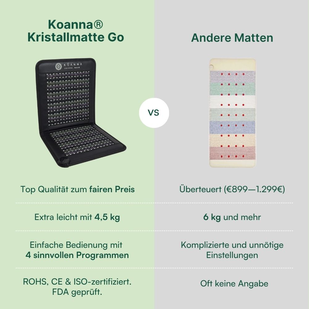 Koanna® Kristallmatte Go