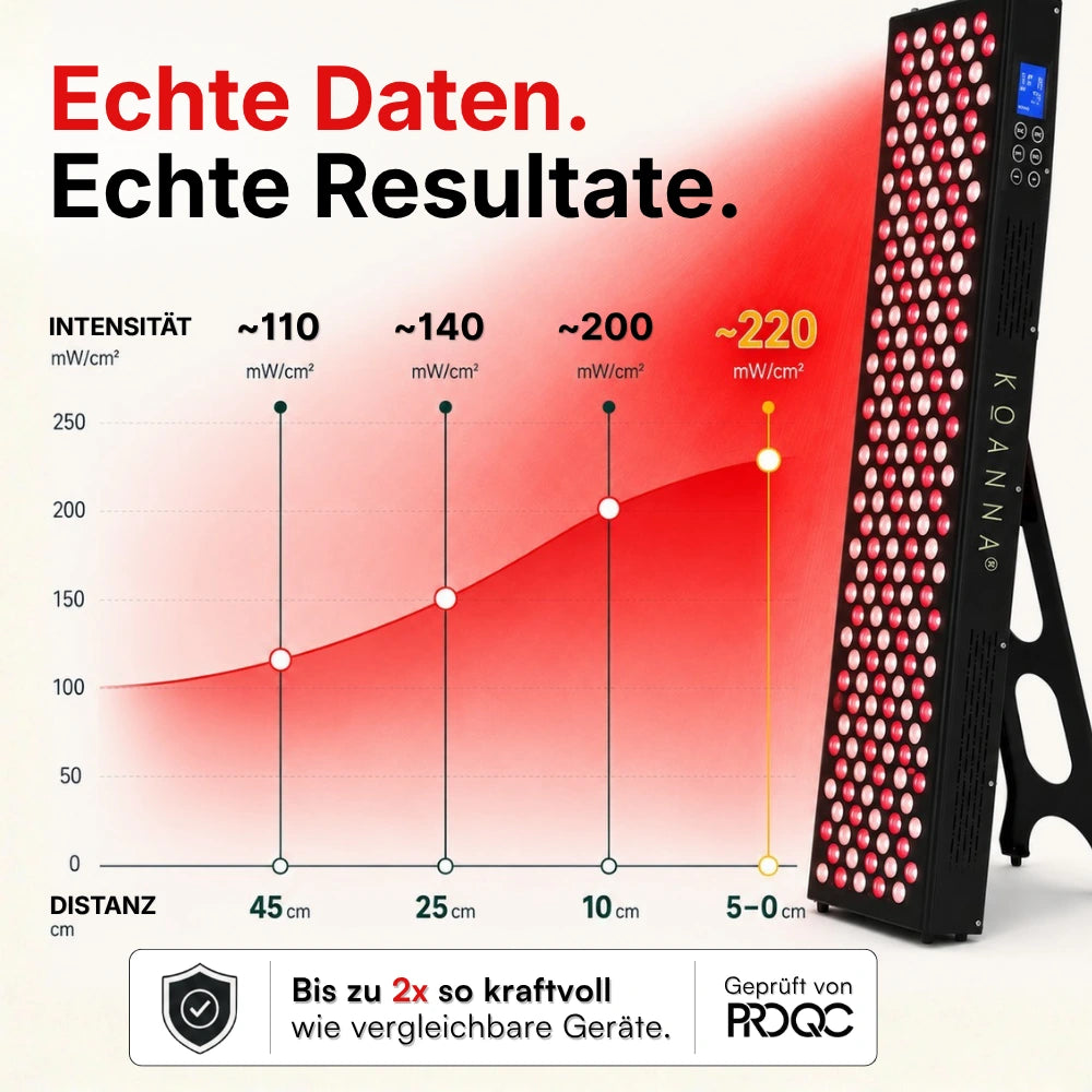 Koanna® Luma1000™ – Kraftvolles, mittelgroßes Rotlicht-Panel