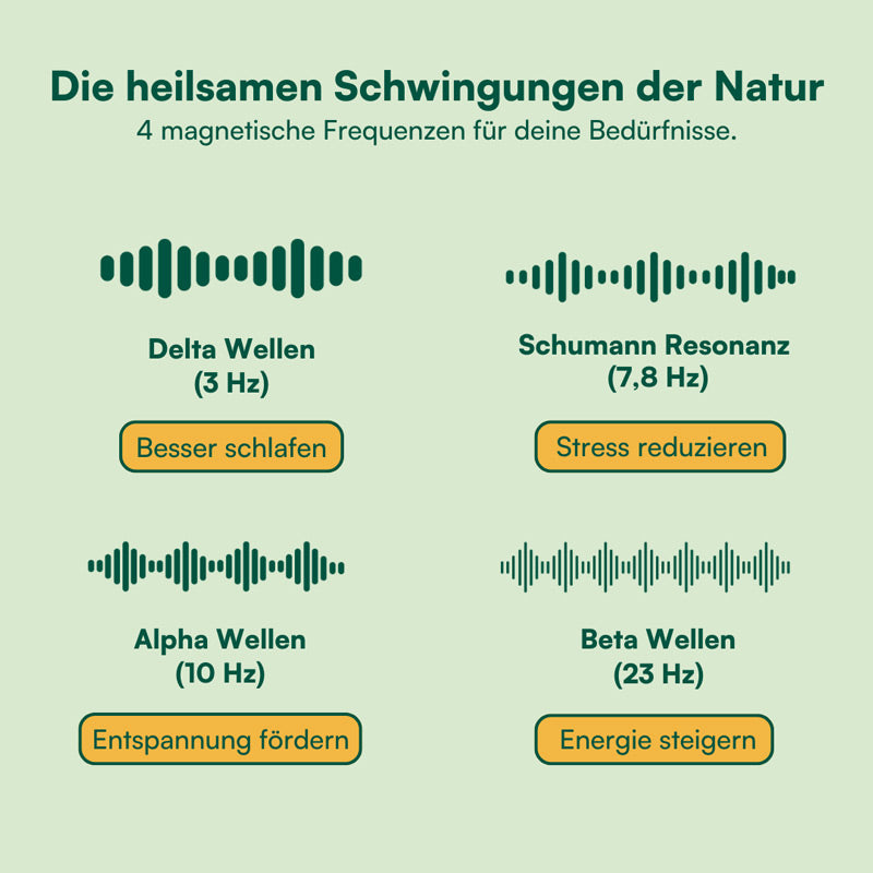 Koanna® CrystalWave™ Therapie Gürtel