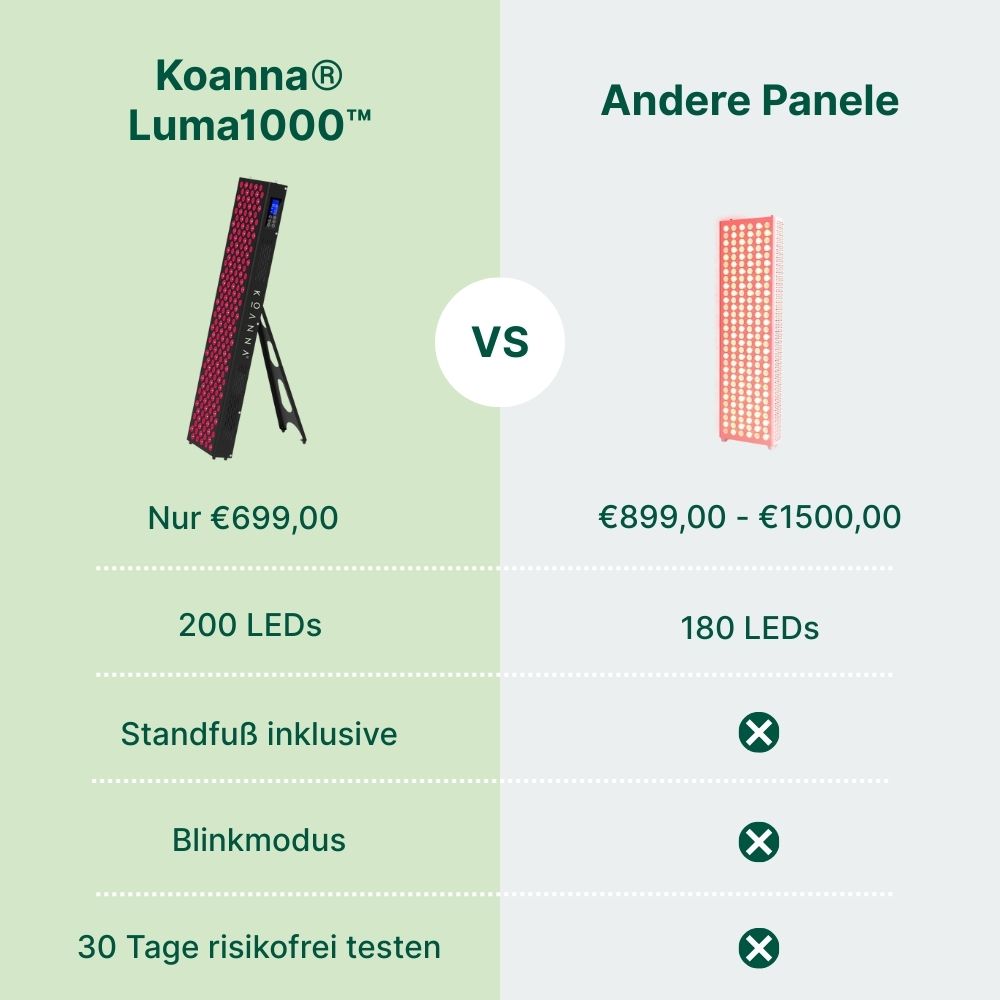 Koanna® Luma1000™ – Kraftvolles, mittelgroßes Rotlicht-Panel