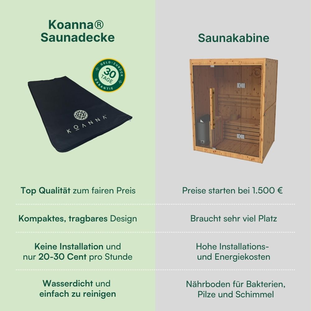 Koanna® Infrarot-Saunadecke