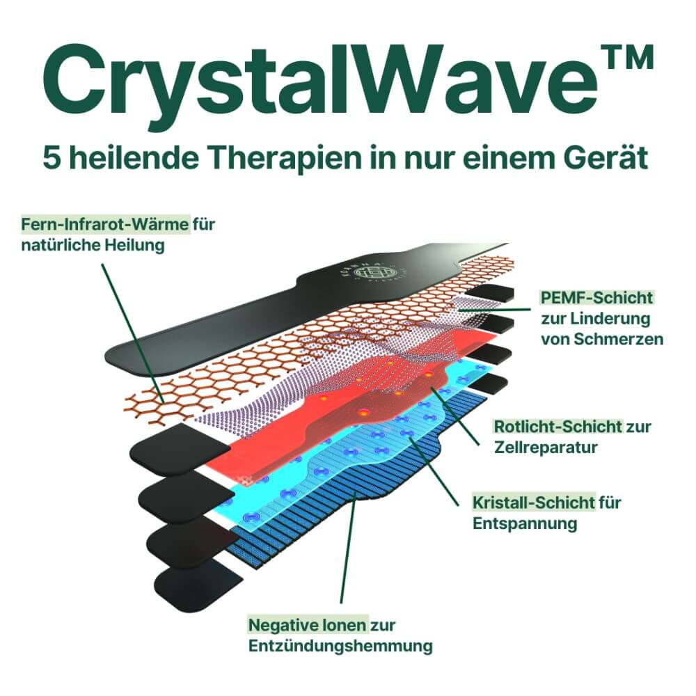 Koanna® CrystalWave™ Therapie Gürtel
