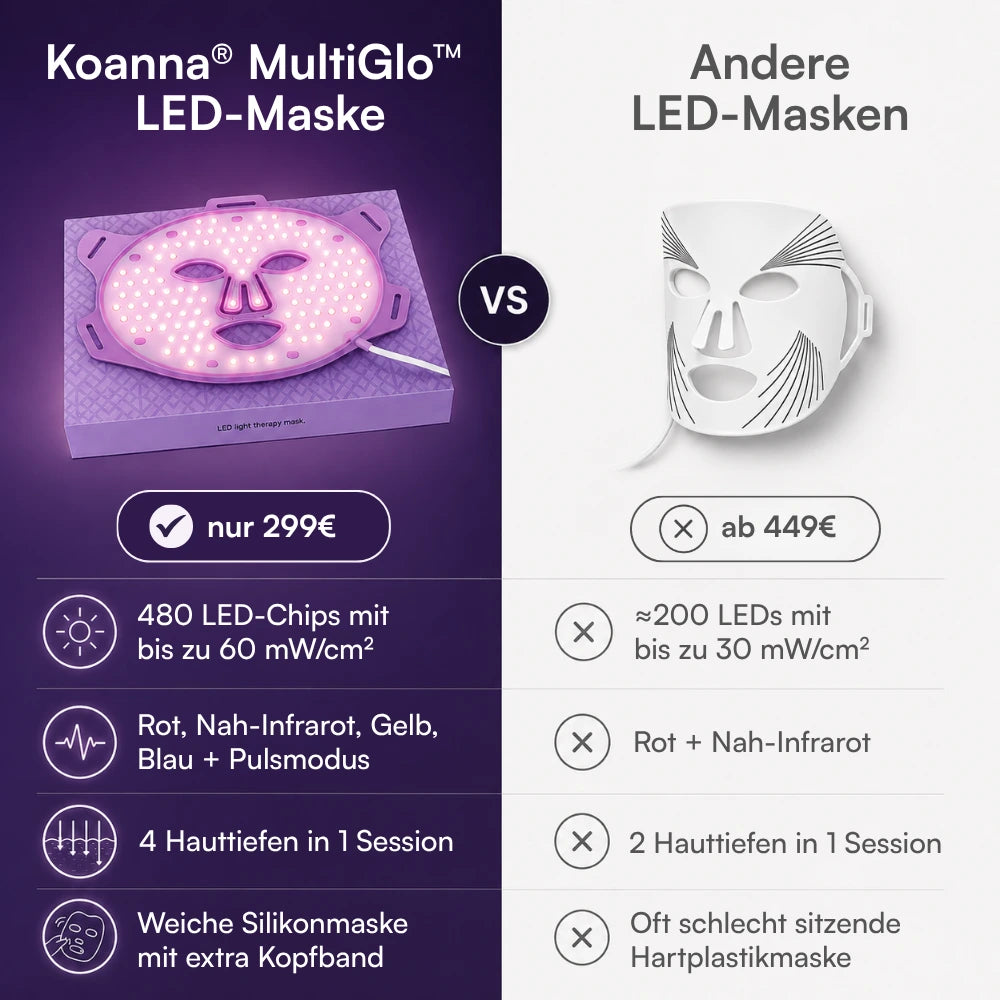 Koanna® MultiGlo™ LED Lichttherapie-Maske