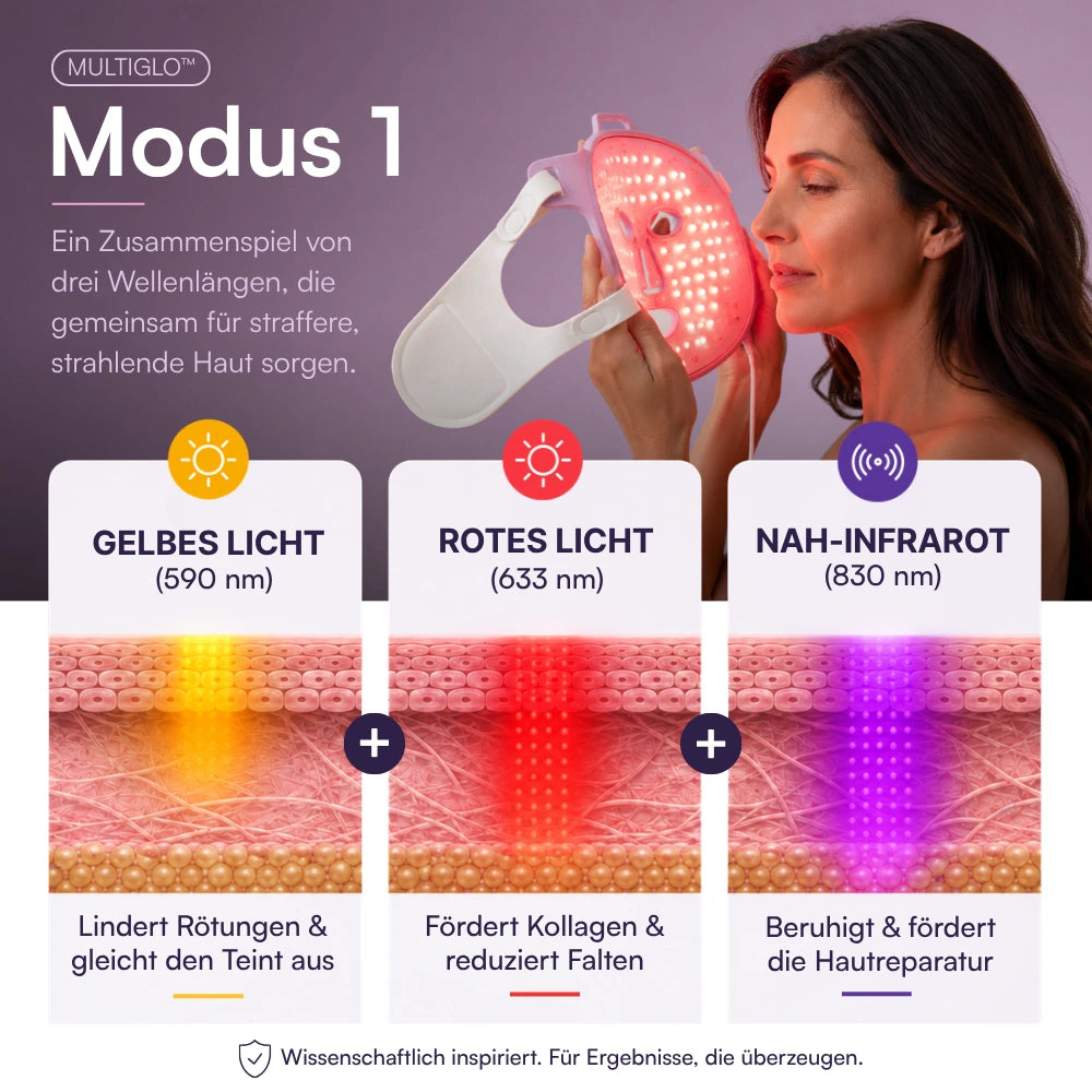 Koanna® MultiGlo™ LED Lichttherapie-Maske