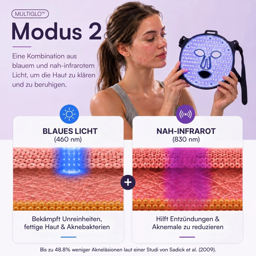 Koanna® MultiGlo™ LED Lichttherapie-Maske