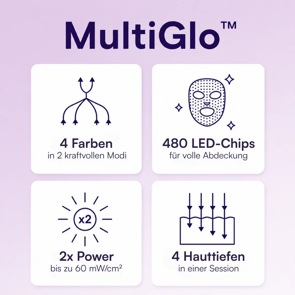 MultiGlo Technologie