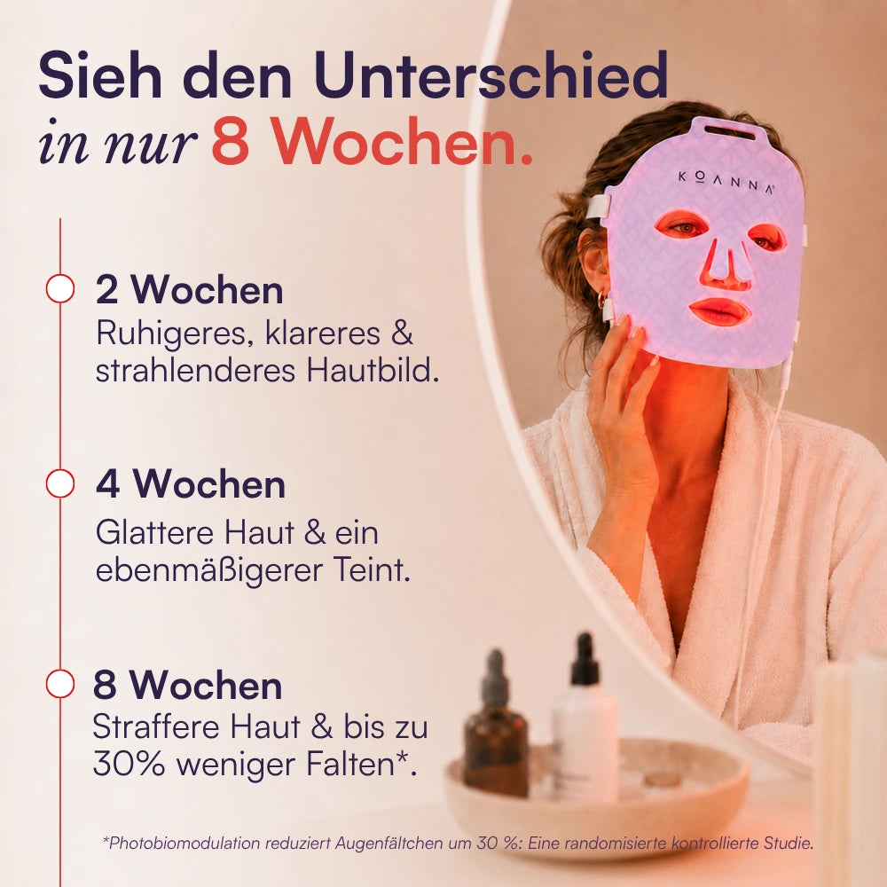 Koanna® MultiGlo™ LED Lichttherapie-Maske