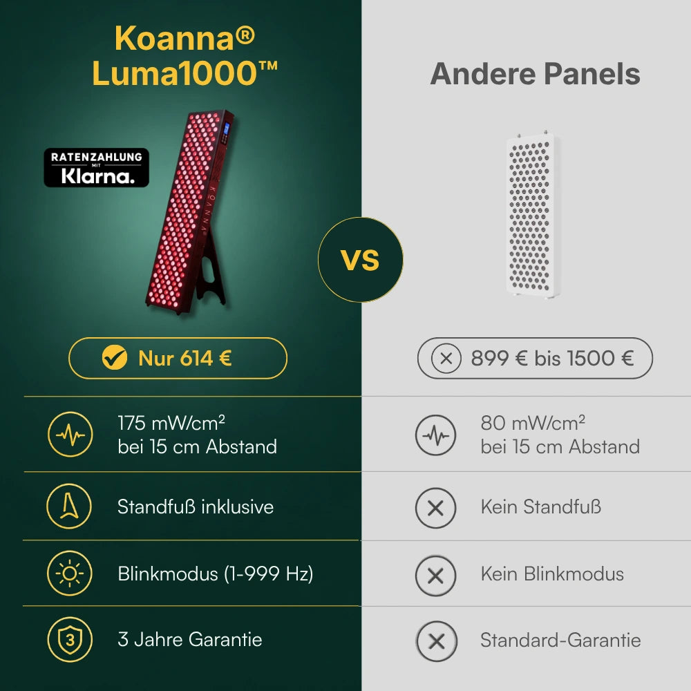 Koanna® Luma1000™ – Kraftvolles, mittelgroßes Rotlicht-Panel