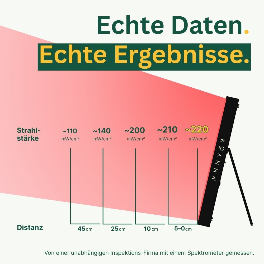 Koanna® Luma1000™ – Kraftvolles, mittelgroßes Rotlicht-Panel