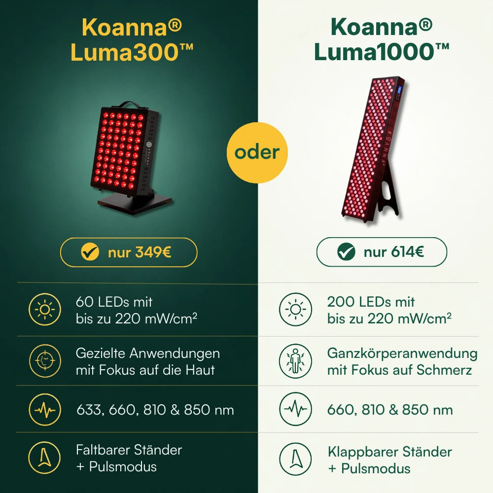Koanna® Luma300™ – Kraftvolles, kompaktes Rotlicht-Panel