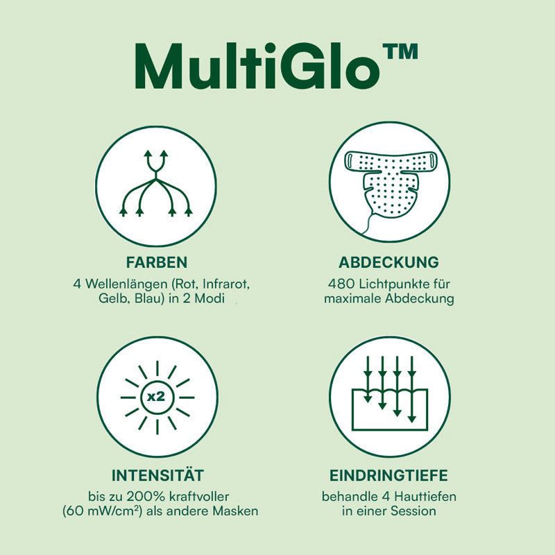 Koanna® MultiGlo™ LED Hals & Dekolleté Maske